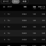 ”乗り込み”を意識してインターバル走にチャレンジしました！